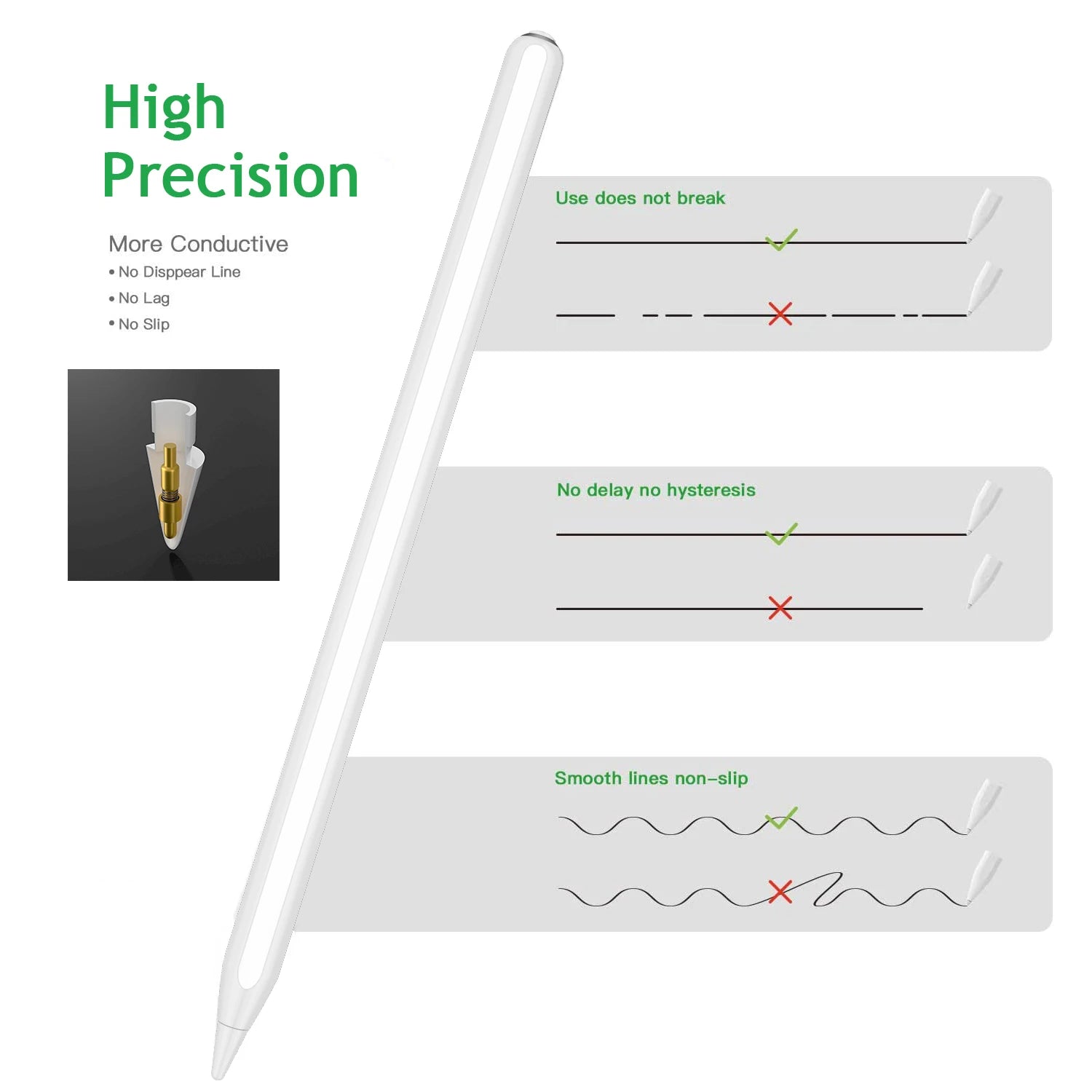Stylus Pen Compatible with Apple iPad, iPad Pencil with No Lag, High Precision, Tilt, Palm Rejection, for 2018 release or later