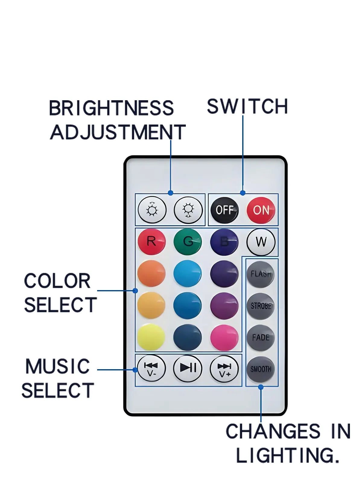 RGB Smart Bluetooth Speaker Music Bulb Colorful Stage Light Bulb With Remote Control E27  Led Dimmable Bulb For Home Party
